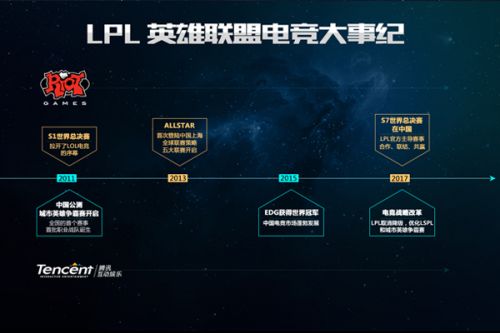 全明星执教